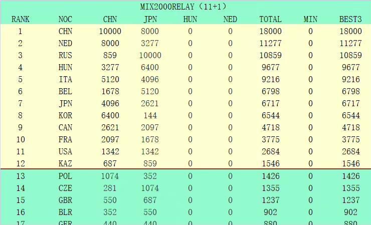 曼联出售时间线（当地时间）：2022.11.22：曼联发布公告，格雷泽确认对出售俱乐部持开放态度，但也将考虑“新投资”在内的任何选项。